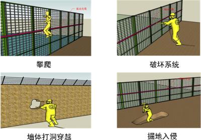 淮南大通区周界防范报警系统四号