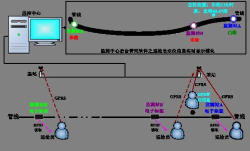 淮南大通区巡更系统八号