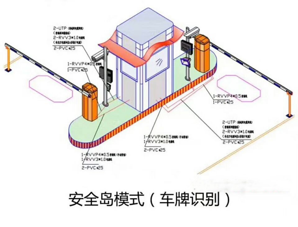 淮南大通区双通道带岗亭车牌识别