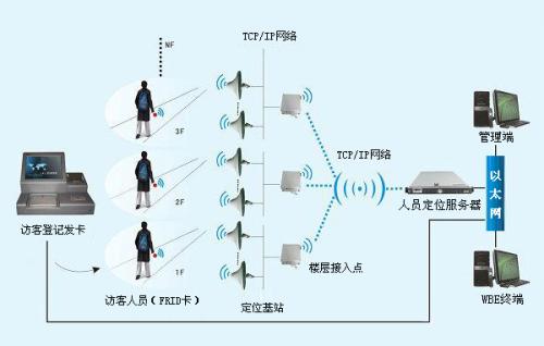 淮南大通区人员定位系统一号